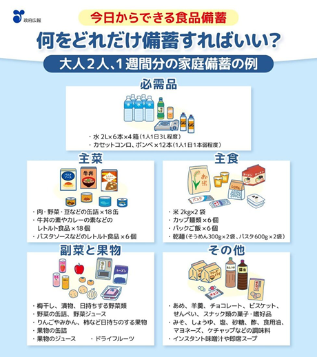 非常用食品の備蓄のイラスト1