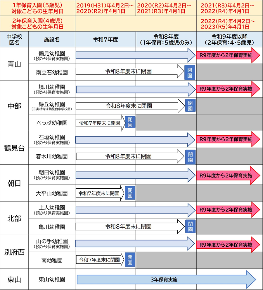 今後のスケジュールの画像