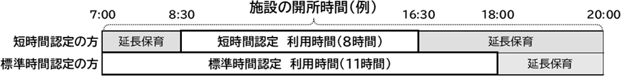 利用時間のイメージ図