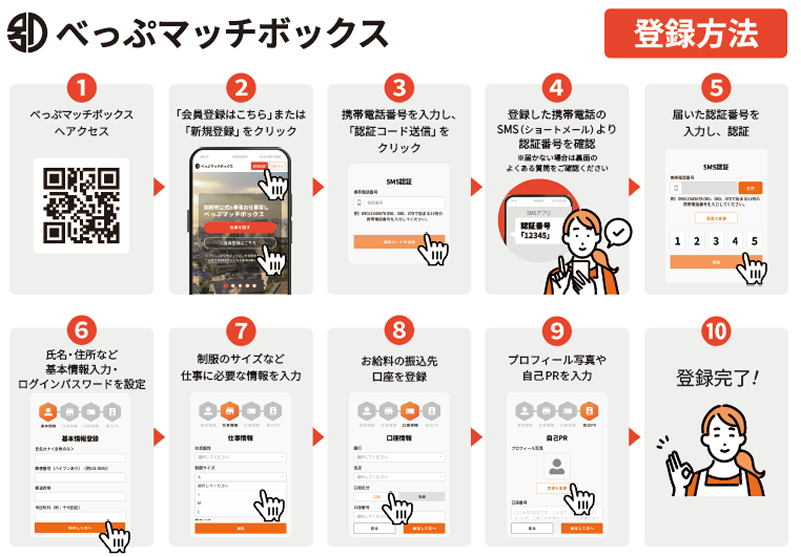 会員登録の方法の画像