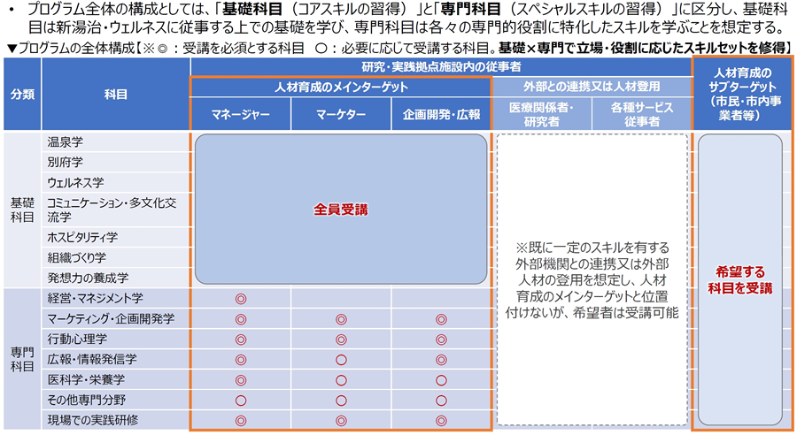 プログラムの全体構成の画像