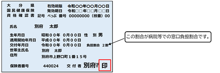 受給者証の画像。「受付年月日」の右横に窓口での負担割合を記載している。