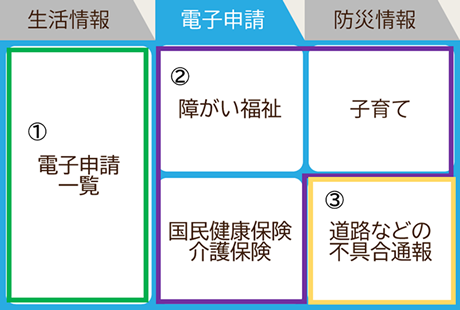 電子申請イメージ