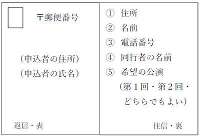 往復はがき記入例の画像