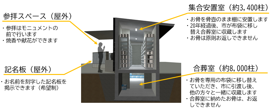 施設イメージ図