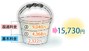 �o�P�c�̃C���X�g