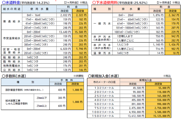 ���������E�������g�p���̉摜