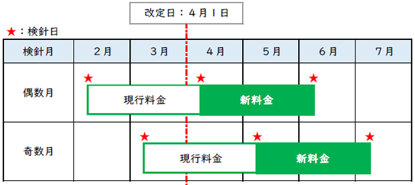 ���j���̗�̉摜