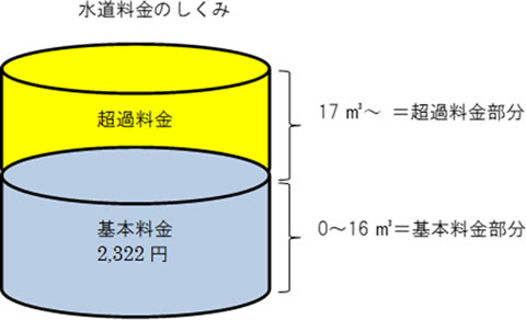 ���������̂�����