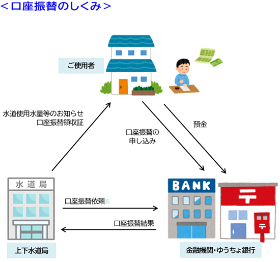 �U�ւ̗���