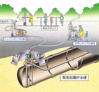 耐震性貯水槽のイラスト